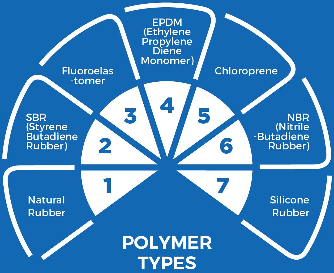 Polymer-types